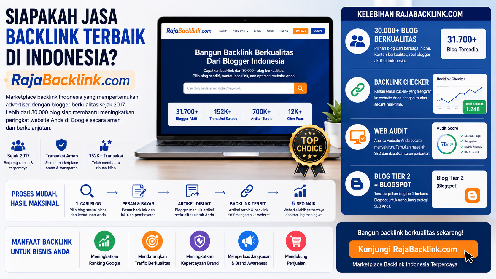 jasa backlink terbaik di indonesia